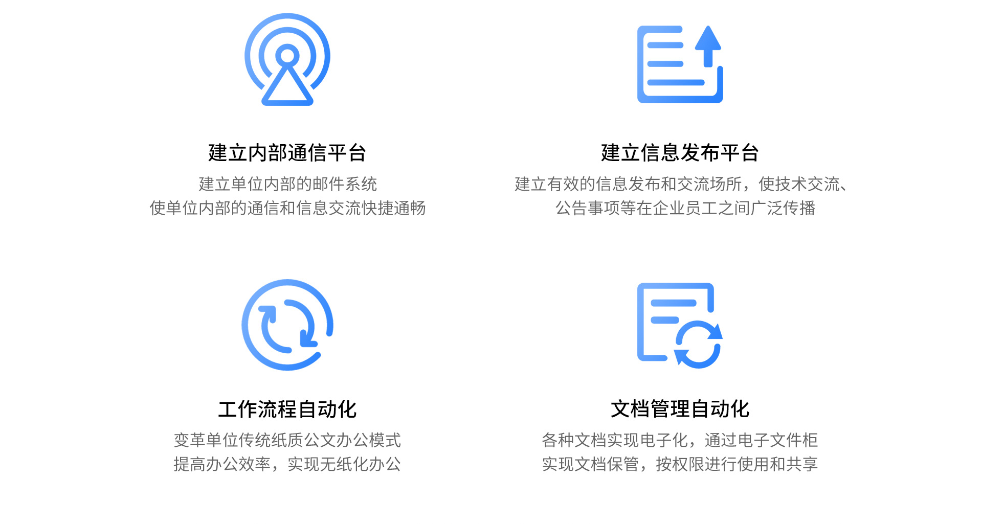 OA(無(wú)紙化) 系統(tǒng)(圖2)